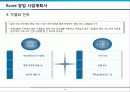 인터넷 건강 식품 전문 Mall 창업 사업계획서 14페이지