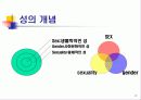 올바른 성 정체성 확립을 위한  성폭력예방교육 3페이지
