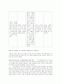 아동발달심리--최초의발달 14페이지