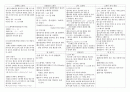 [소방설비기사] 소화기의 종류  2페이지