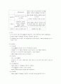 전해질 균형 3페이지