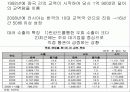 한국 러시아 수교, 경제 교류, 에너지 교류, 인적 교류, 활동, 가치, 사회화, 변천, 문제점, 발전 방향, 개선점, 변화, 역할, 시사점, 조사분석 7페이지