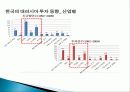 한국 러시아 수교, 경제 교류, 에너지 교류, 인적 교류, 활동, 가치, 사회화, 변천, 문제점, 발전 방향, 개선점, 변화, 역할, 시사점, 조사분석 8페이지