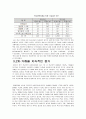 학교폭력의 원인, 사회적 요인, 가정적 요인, 학교폭력 실태, 의의, 원칙, 피해 사례, 문제점, 향후 과제, 의미, 문제점, 해결방안, 개선점, 시사점 6페이지