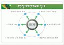주민참여와 주민조직 10페이지