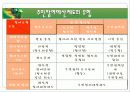 주민참여와 주민조직 11페이지