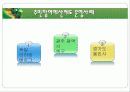 주민참여와 주민조직 16페이지