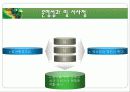 주민참여와 주민조직 24페이지