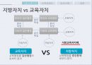 지방교육자치 3페이지