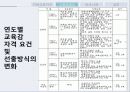 지방교육자치 15페이지