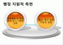 지방의회 전문성 47페이지