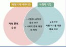 커뮤니티 비즈니스 3페이지