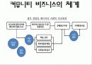 커뮤니티 비즈니스 5페이지