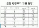 지방자치_행정체제_정비 48페이지