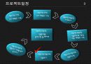 확률과 통계 학생 식당 프로젝트  5페이지