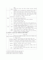 [요한문헌] 계시록 큰성바벨론의연구 5페이지