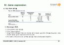 BIOCHEMISTRY 1 - Chapter 4 Nucleic Acids 22페이지