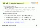 BIOCHEMISTRY 1 - Chapter 13 Membrane Channels and Pumps 8페이지