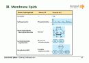 BIOCHEMISTRY 1 - Chapter 12 Lipids 14페이지