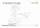 BIOCHEMISTRY 1 - Chapter 12 Lipids 24페이지