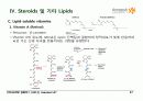 BIOCHEMISTRY 1 - Chapter 12 Lipids 27페이지
