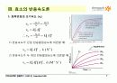 BIOCHEMISTRY 1 - Chapter 8 Enzymes : Nature, Kinetics, Regulation 7페이지