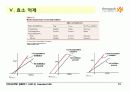 BIOCHEMISTRY 1 - Chapter 8 Enzymes : Nature, Kinetics, Regulation 19페이지