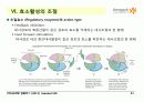 BIOCHEMISTRY 1 - Chapter 8 Enzymes : Nature, Kinetics, Regulation 21페이지