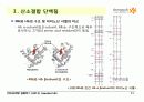Protein Function 11페이지