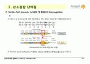 Protein Function 21페이지