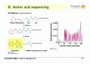Techniques in Protein Biochemistry 21페이지