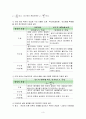 [고체물리] 반도체의 전기전도도의 온도의존성 측정 실험 3페이지