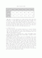 24시간 보육, 보육시설(야간보육) 보고서 12페이지