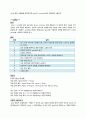 리눅스 명령어 정의, 옵션, 어떻게 사용되는가, 예제 5페이지