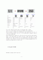 QR 코드의 유래, 정의, 특징, QR　코드 만들기, 활용, 사례, 변화, 특징, 현황, 관리, 역할, 기법, 시사점, 나의견해, 조사분석 4페이지