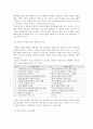 실용적 자기표현과 스토리텔링, 자기표현의 의미, 과정, 효과, 인터뷰의 특징, 의의, 유형, 준비 과정, 진행, 문화 콘텐츠, 글쓰기, 시사점 나의견해, 조사분석 19페이지