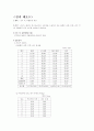 결과 레포트 길이 및 곡률반경 측정 1페이지