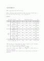 결과 레포트 Drop-shot를 이용한 중력가속도 측정 1페이지