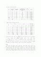 결과레포트 물체의 밀도 측정 2페이지