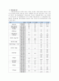 아동의 영양관련 활동 계획안 2페이지