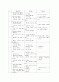 아동의 영양관련 활동 계획안 7페이지