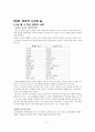 창의적인 글쓰기, 의미, 특성, 가치, 자기표현, 글쓰기,  이야기의 이해, 창조, 문학적 상상, 글쓰기, 생활속의 글쓰기, 청중을 위한 프레젠테이션, 기법, 시사점, 조사분석 5페이지