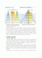 창의적인 글쓰기, 의미, 특성, 가치, 자기표현, 글쓰기,  이야기의 이해, 창조, 문학적 상상, 글쓰기, 생활속의 글쓰기, 청중을 위한 프레젠테이션, 기법, 시사점, 조사분석 7페이지