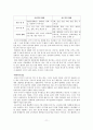 창의적인 글쓰기, 의미, 특성, 가치, 자기표현, 글쓰기,  이야기의 이해, 창조, 문학적 상상, 글쓰기, 생활속의 글쓰기, 청중을 위한 프레젠테이션, 기법, 시사점, 조사분석 11페이지
