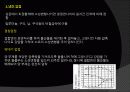 용접 (Welding Presentation) 28페이지