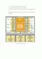 (결과) HBE-MCU-Multi 구동 GPIO 이용 LED 켜기 - AVR HBE-MCU-Multi 장비를 처음으로 사용하여 구동시켜보고 MCU와 LED의 모듈을 알아보아 간 AVR STUDIO에 간단한 코딩을 통해서 작동시킨다. 3페이지