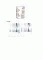 (결과) HBE-MCU-Multi 구동 GPIO 이용 LED 켜기 - AVR HBE-MCU-Multi 장비를 처음으로 사용하여 구동시켜보고 MCU와 LED의 모듈을 알아보아 간 AVR STUDIO에 간단한 코딩을 통해서 작동시킨다. 5페이지