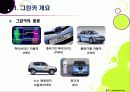 [그린카]그린카(Green Car)의 이해 - 그린카의 등장 배경과 필요성 및 시장 전망, 그린카 개발∙보급 활성화를 위한 과제 4페이지