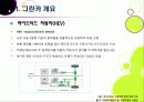 [그린카]그린카(Green Car)의 이해 - 그린카의 등장 배경과 필요성 및 시장 전망, 그린카 개발∙보급 활성화를 위한 과제 6페이지