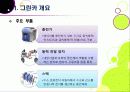 [그린카]그린카(Green Car)의 이해 - 그린카의 등장 배경과 필요성 및 시장 전망, 그린카 개발∙보급 활성화를 위한 과제 10페이지